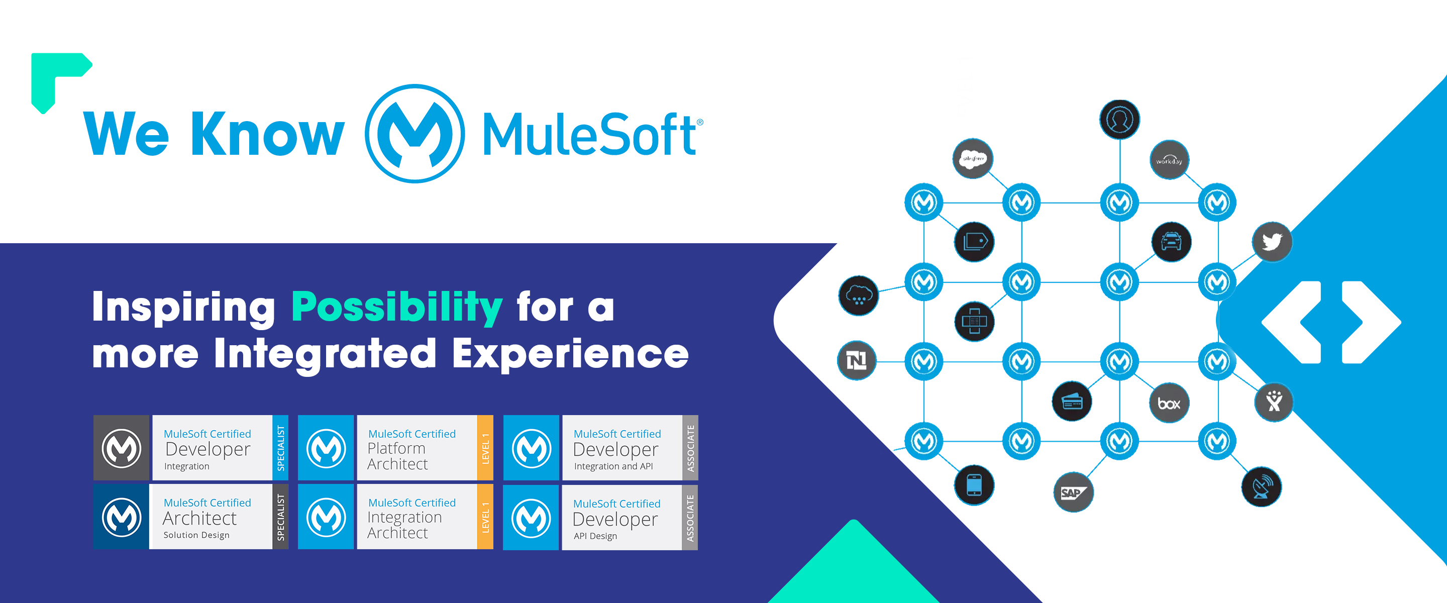 mulesoft implementation, mulesoft architects