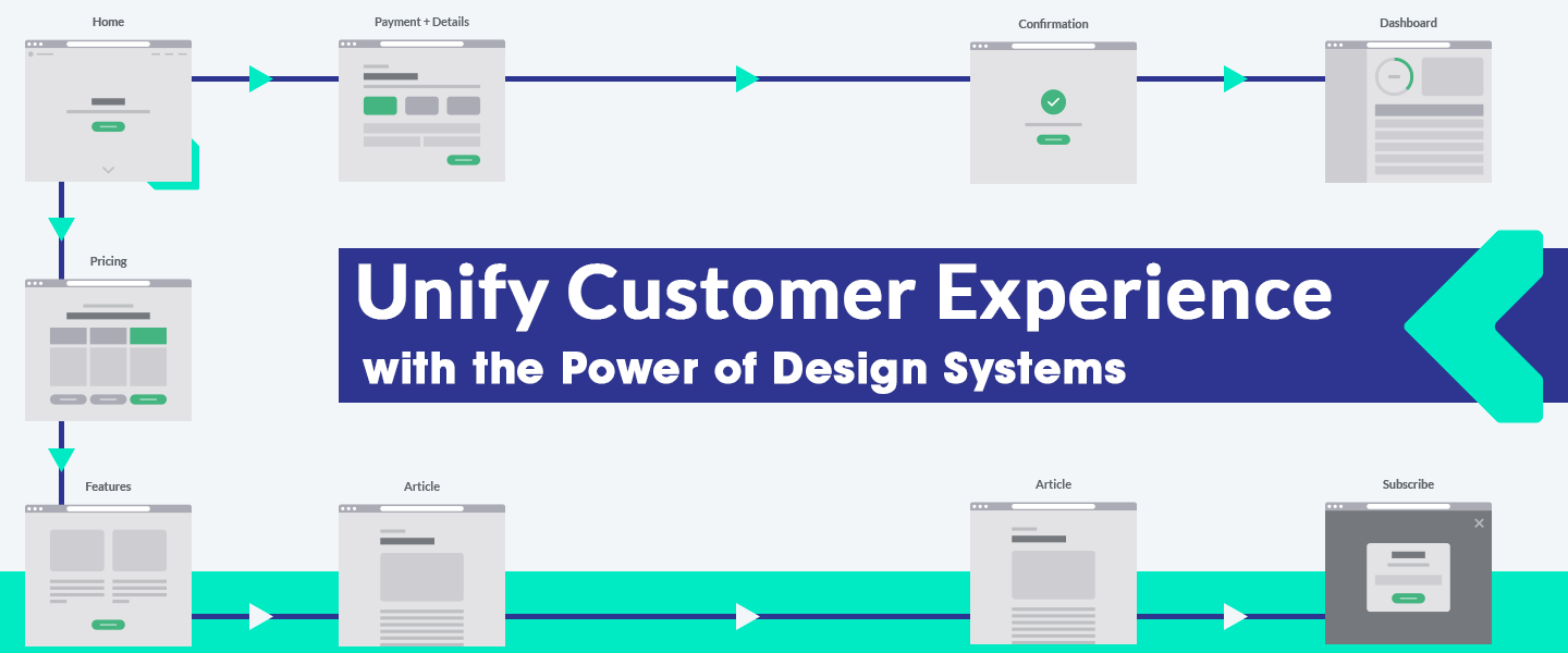 Unify Customer Experience with the Power of Design Systems
